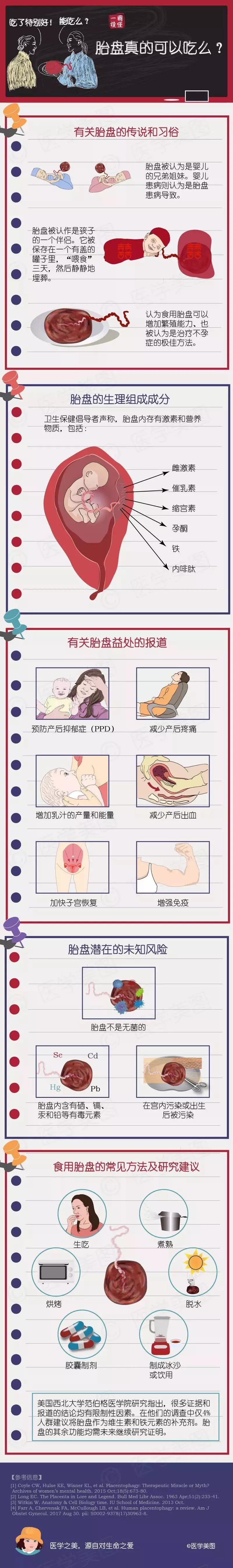 尚佳專(zhuān)業(yè)月嫂丨冷知識(shí)丨胎盤(pán)真的可以吃么？