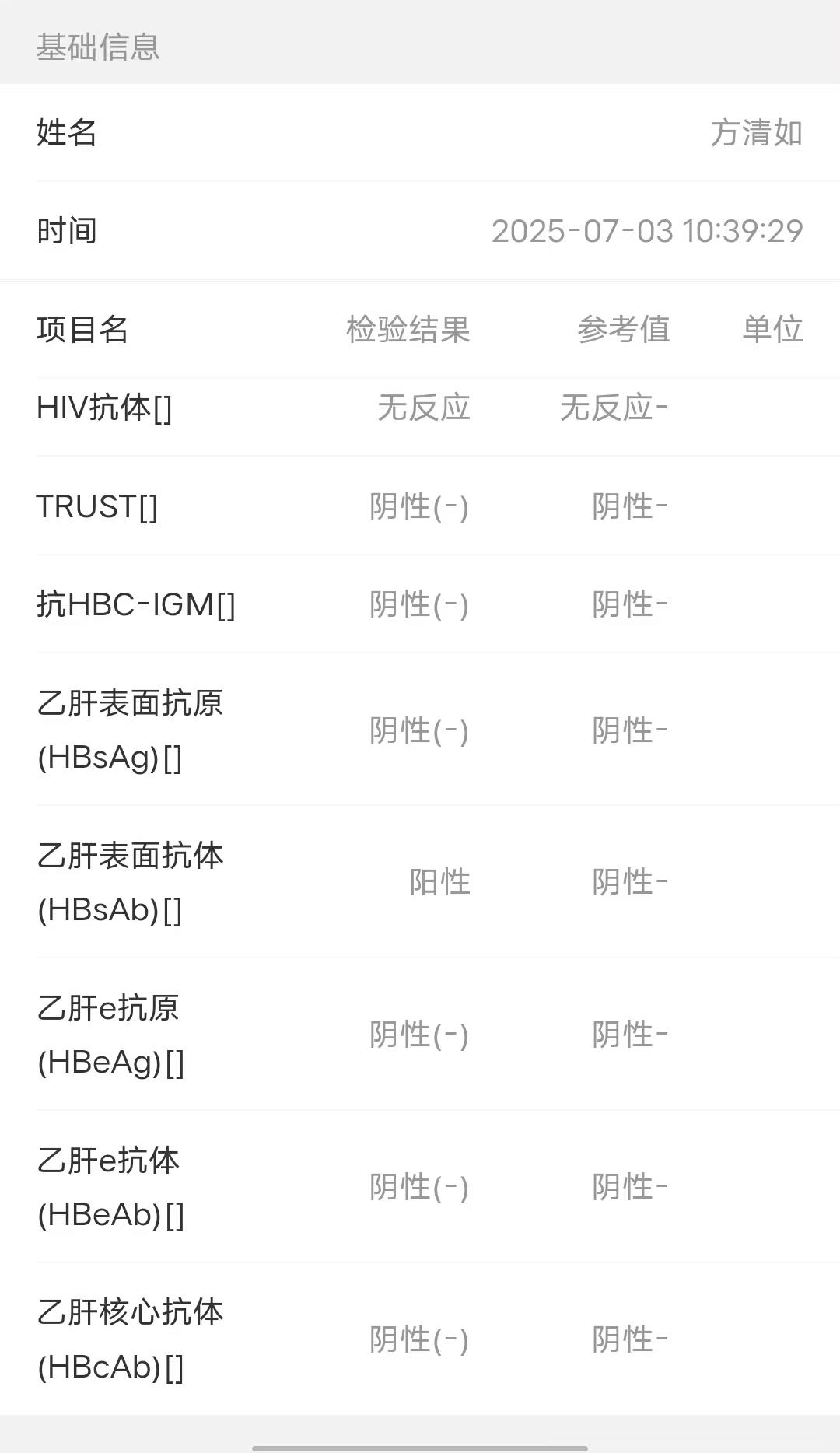 獲得術前三項